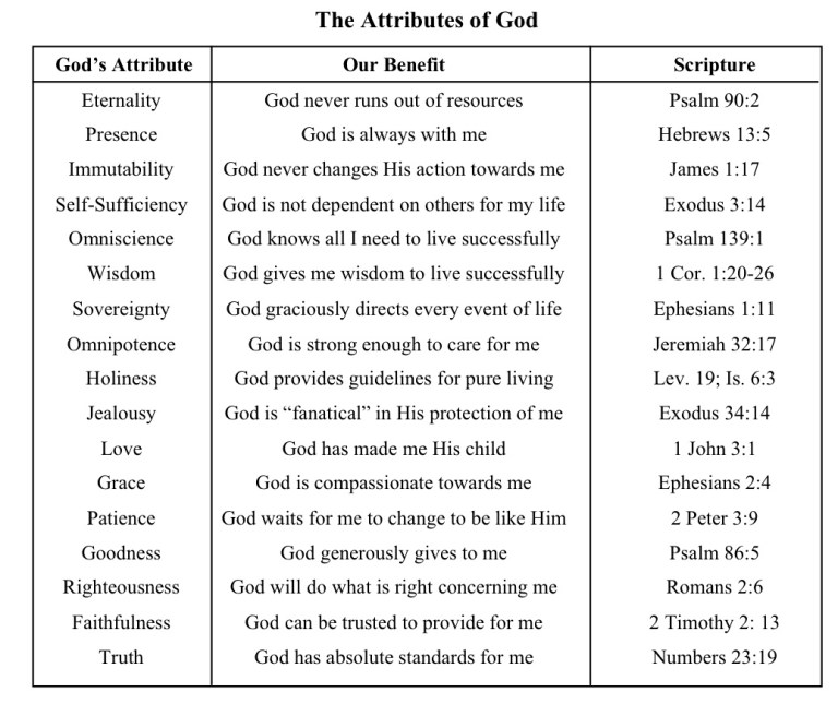 17-attributes-of-god