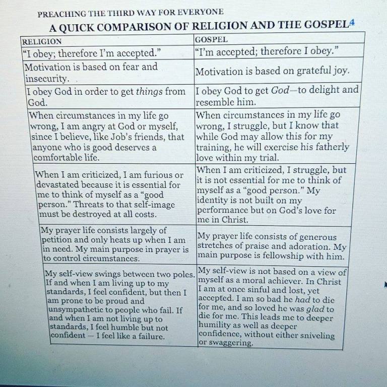 religion vs gospel
